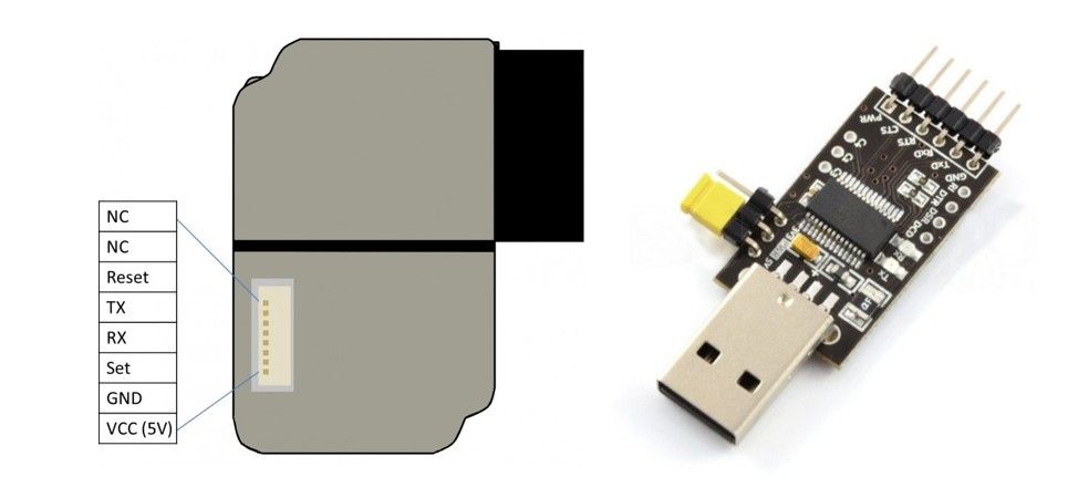 Plantower PMS3003 PM2.5 Sensor